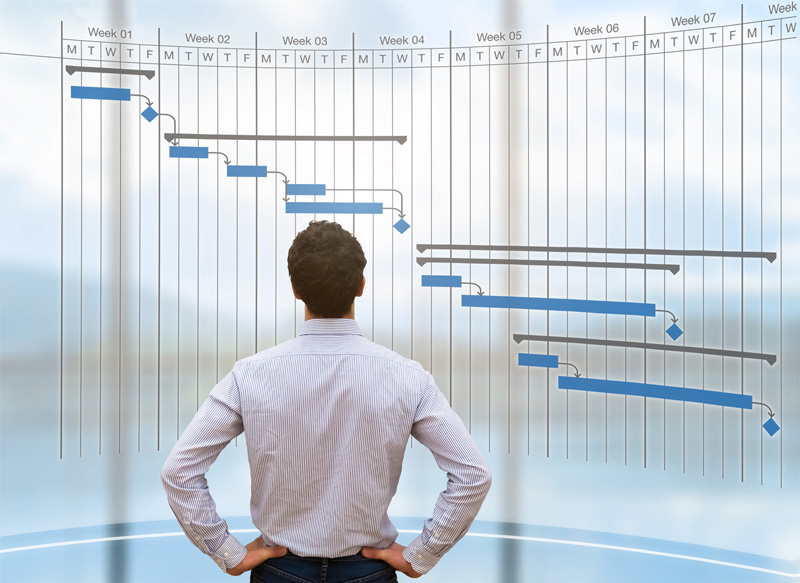 Projektzeitplanung mit flexiblen Gantt Diagrammen